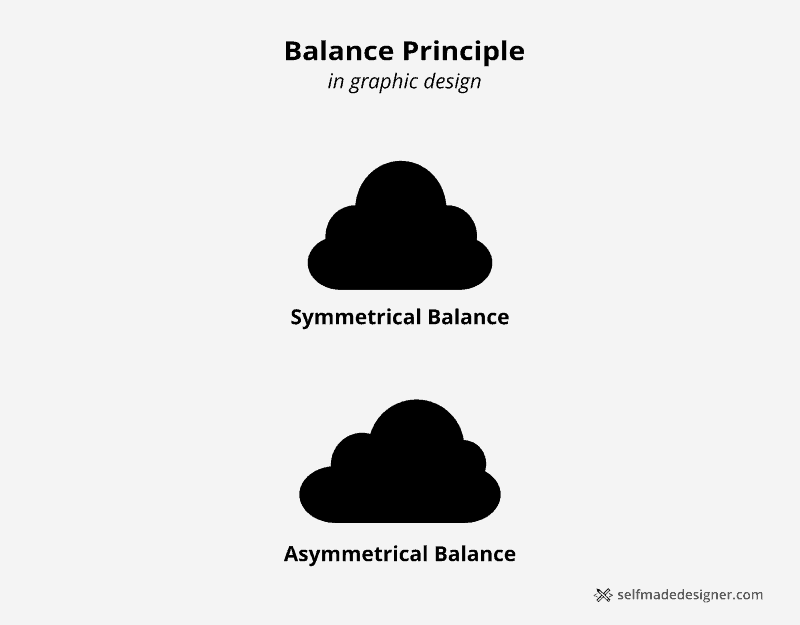 Balance in logo design can be symmetrical or asymmetrical