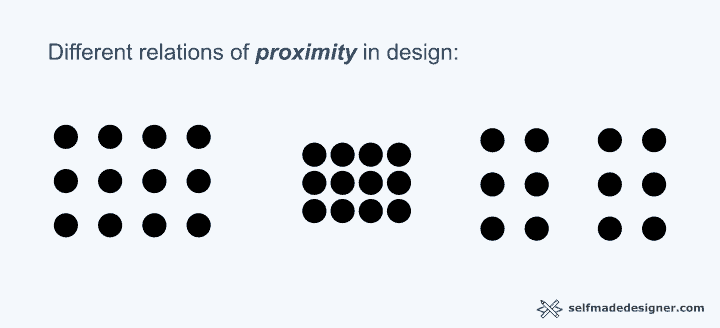 This is an example of the proximity principle in design. 