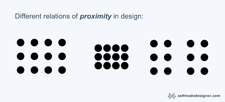 This is an example of the proximity principle in design.