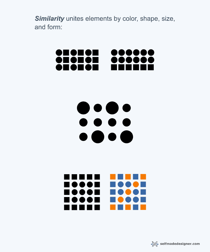 Similarity unites elements by color, shape, size, and form. 