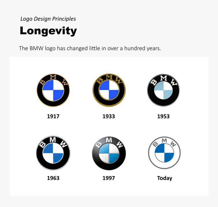 The longevity principle in logo design refers to a logo's capacity to work well over time. 