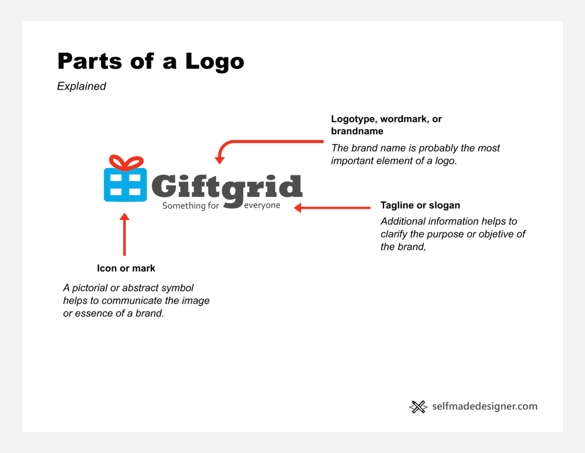 Parts of a logo explained
