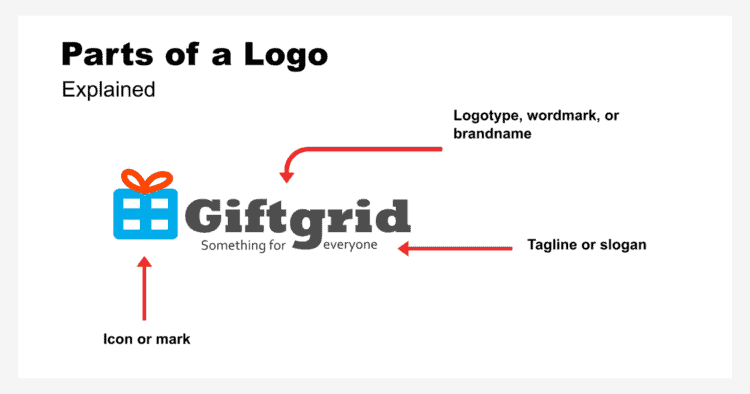 parts of a logo post