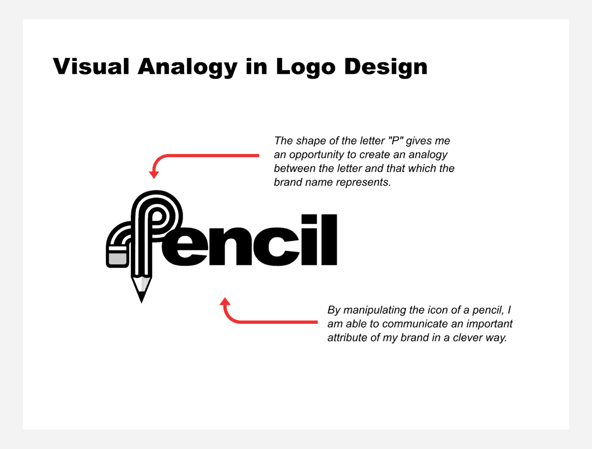 The Design Philosophy of A Logo. A logo is a visual representation