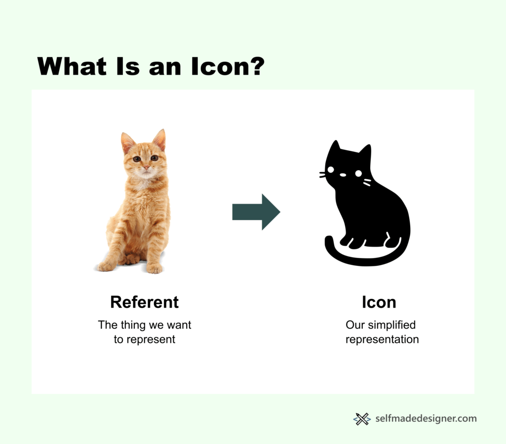 An icon versus a referent in graphic design.