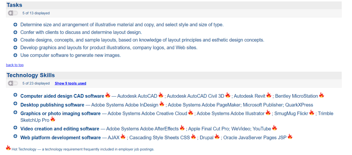 List of Skills Related to Graphic Design