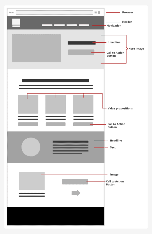 is web layout a presentation view